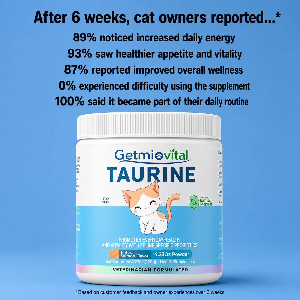 Stop the Silent Deficiency Before You See the Signs with Getmiovital™ Taurine Supplement
